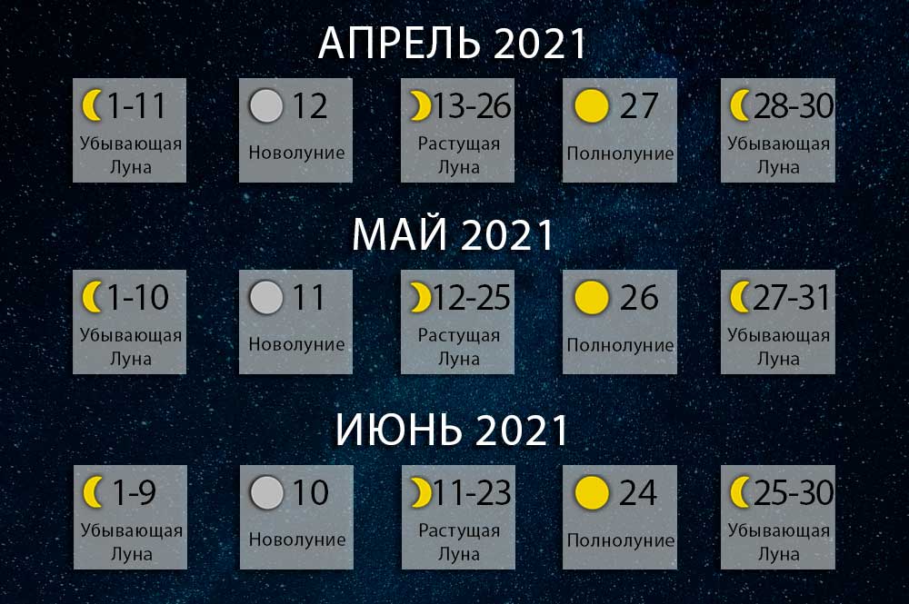 Лунный Гороскоп Педикюра На март 2023
